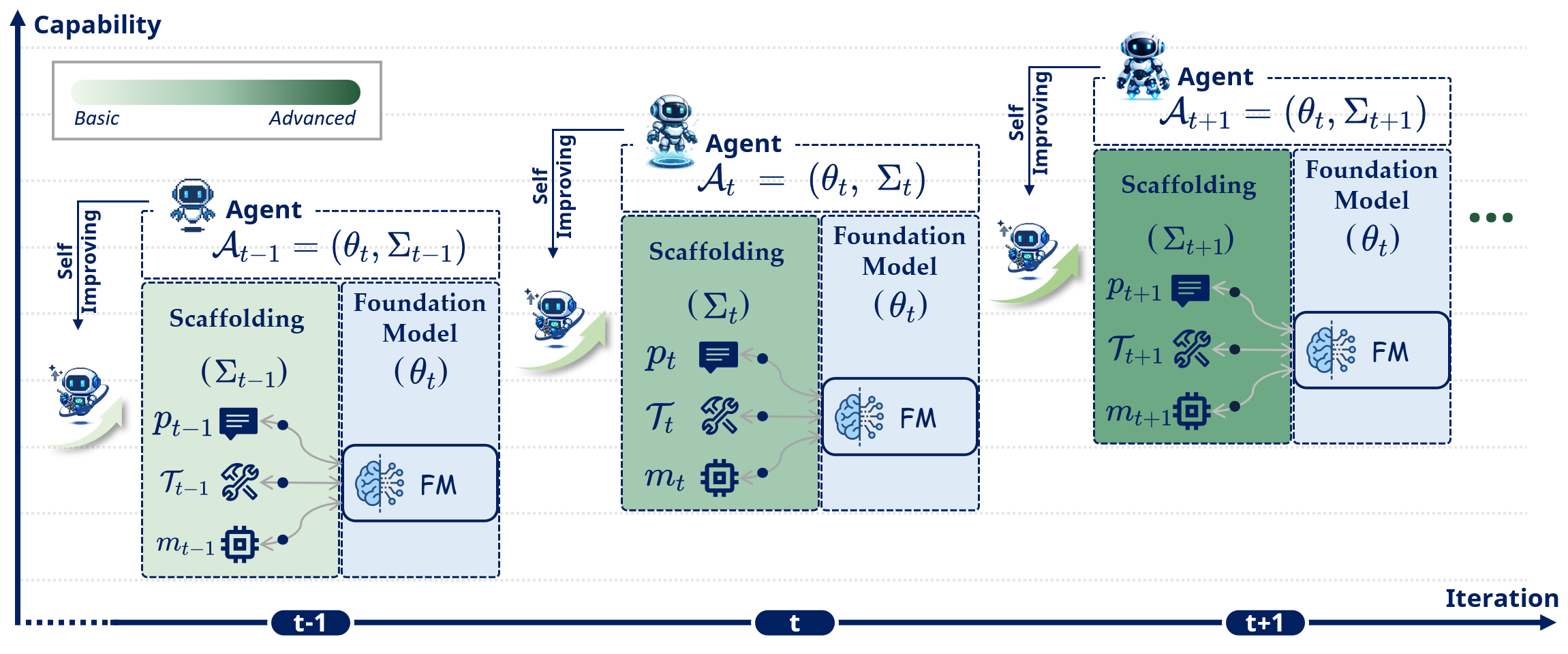 Full Scaffolding Illustration