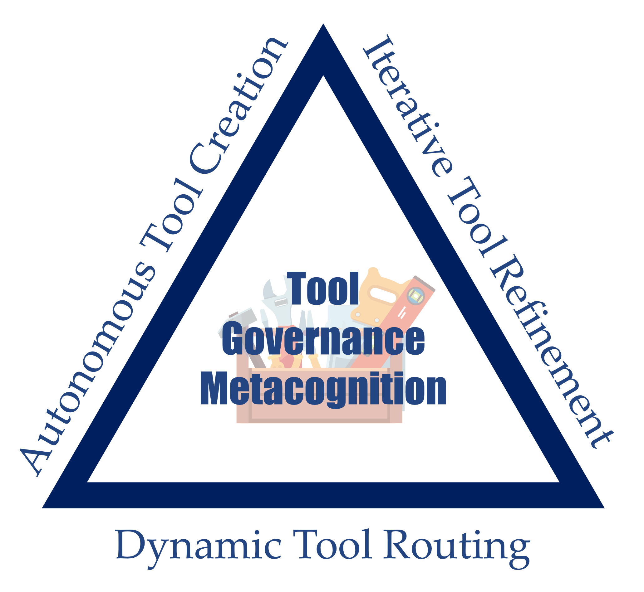 Tool Governance Illustration